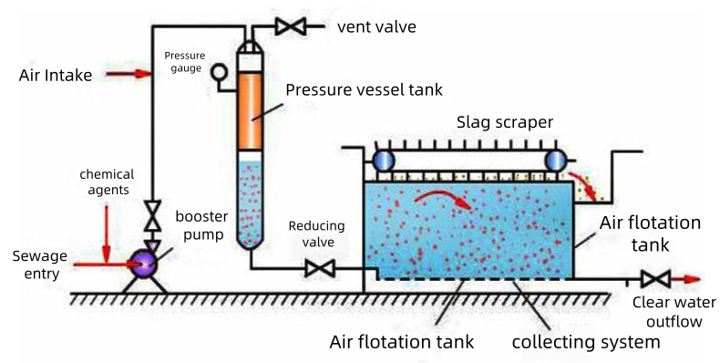 Container Sludge Dewatering Machine 250L-10000L Capacity for Effective and Eco-Friendly POME Treatment
