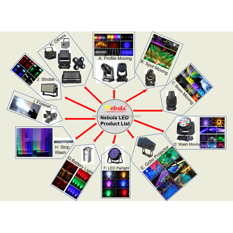 NEBULA Par Light 120*3W LED RGBW DMX Wash Par Can Washer Stage Lights Par LED