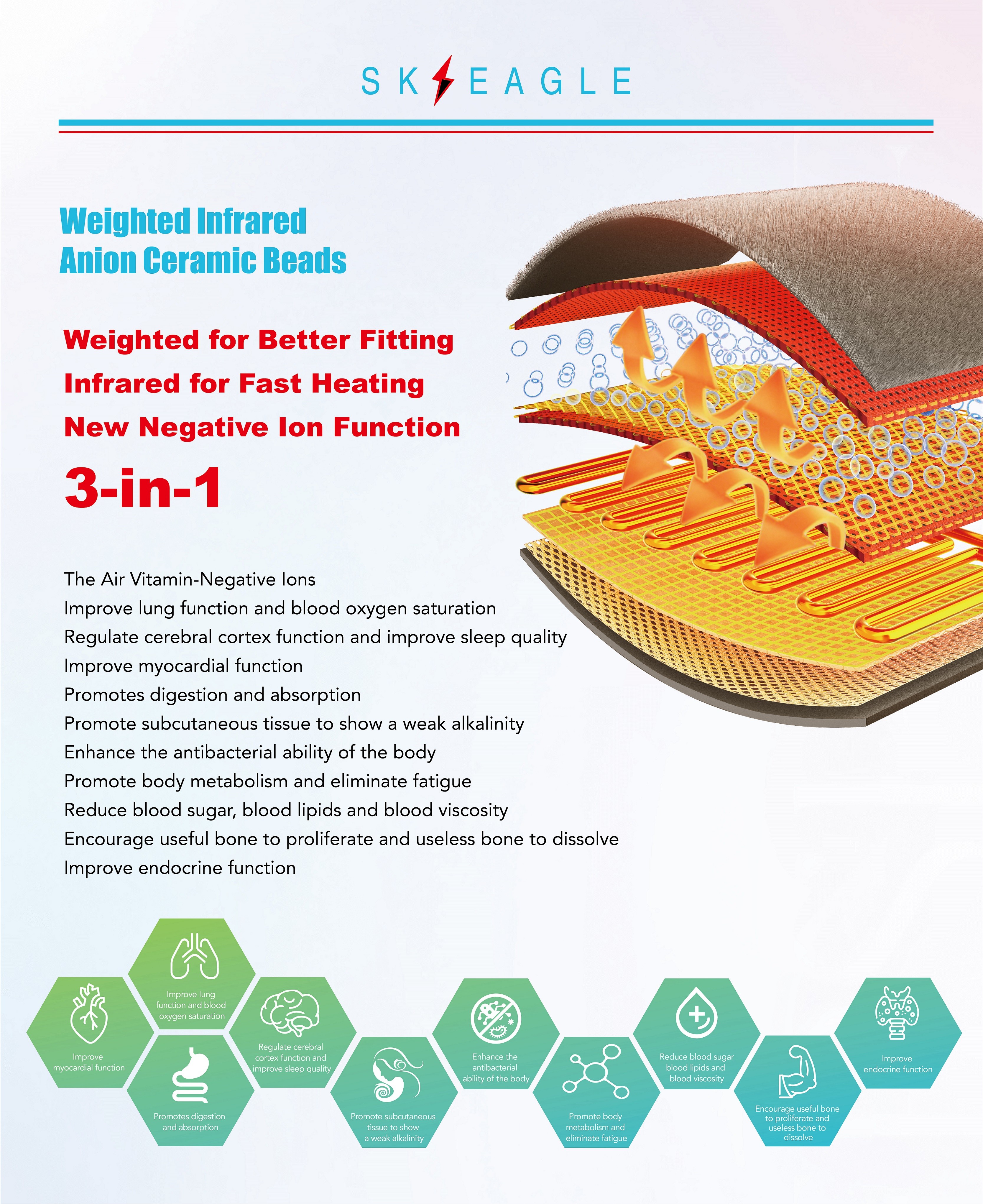 New Anion Infrared Electric NTC/PTC Weighted Shoulder Heat Therapy Pad 43℃~60℃/110℉~140℉ Polyester