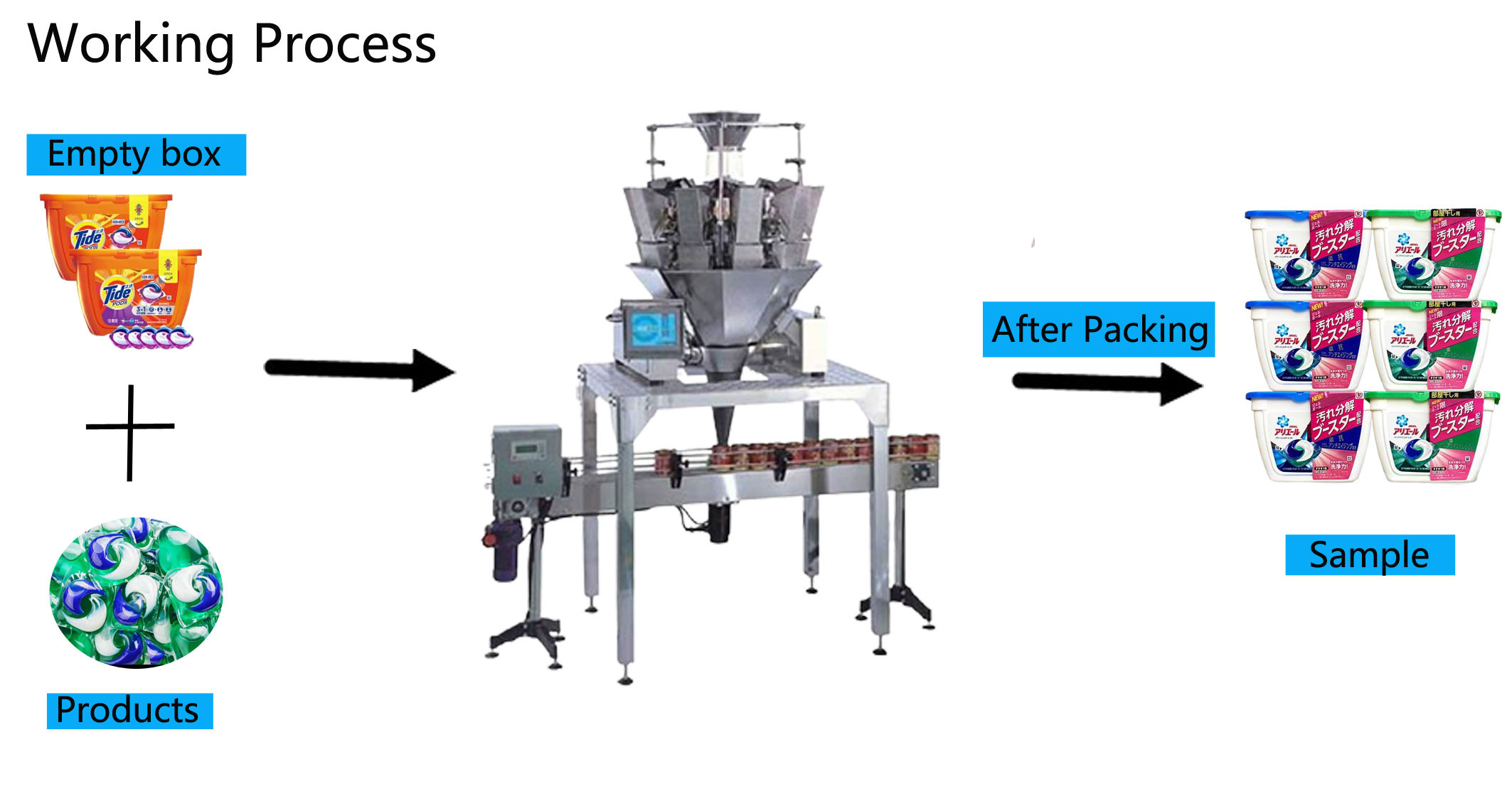 15 Pcs 30 Pcs Laundry Pods Washing Tablet Filling Packing Machine Into Box
