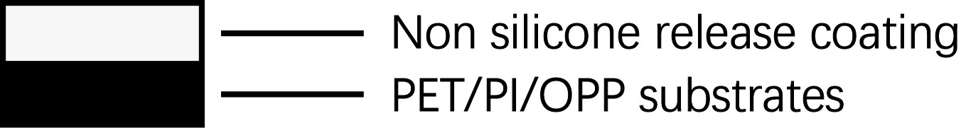 Non Silicone Pet Film Release Liner Recyclable Release Film 36μM