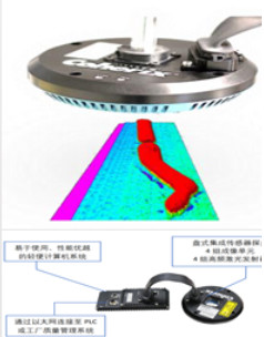 Robot Vision Capabilities