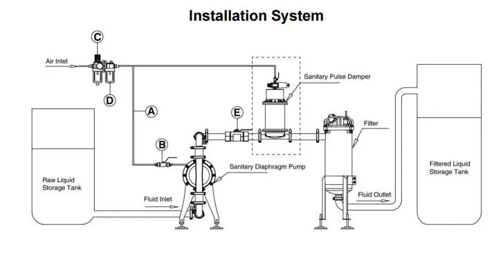 Food Grade Stainless Steel Pneumatic Sanitary Diaphragm Pump