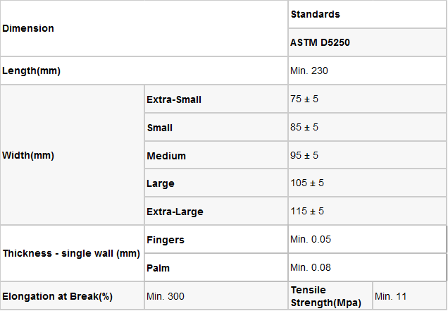 Surgical Gloves, Medical Examination Latex Gloves| 5 Mil Thick, Powder-Free, Sterile, Heavy Duty Exam Gloves