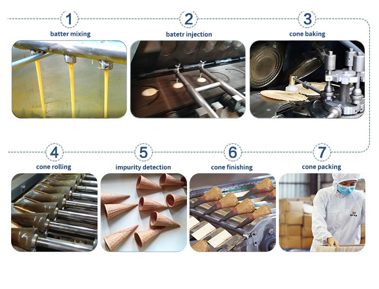 380V Automatic Sugar Cone Production Line 6kg / Hour