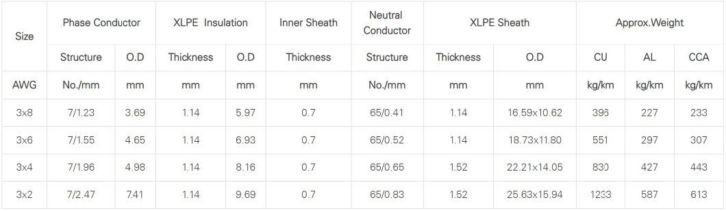Aluminum Core Single Phase Concentric Cable