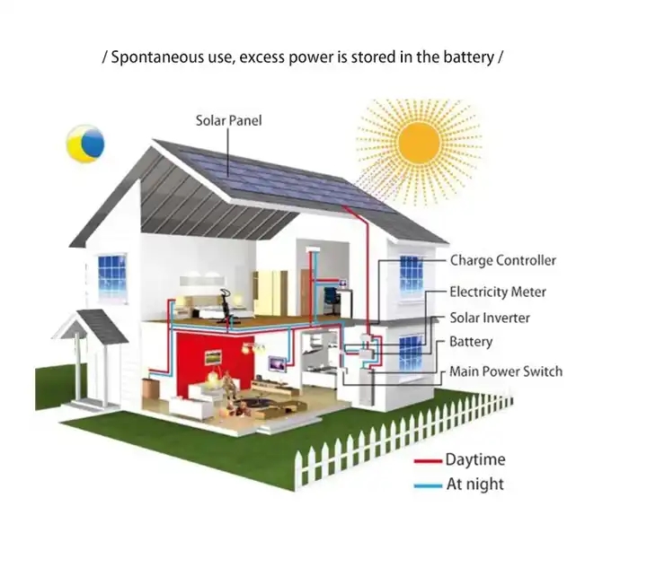 Smart Hybrid High Quality Power 5500W Hybrid Solar Inverter Competitive Price 5 Kva Solar Inverter 5 Kw Hybrid Solar Inverter