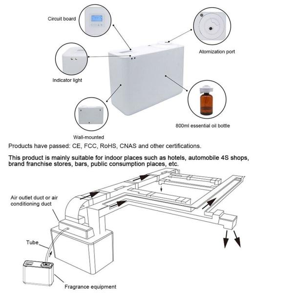800ml Wifi-controlled Smart Aroma Diffuser Wide-area Air Freshener Electric HVAC Aromatherapy Machine For Whole House