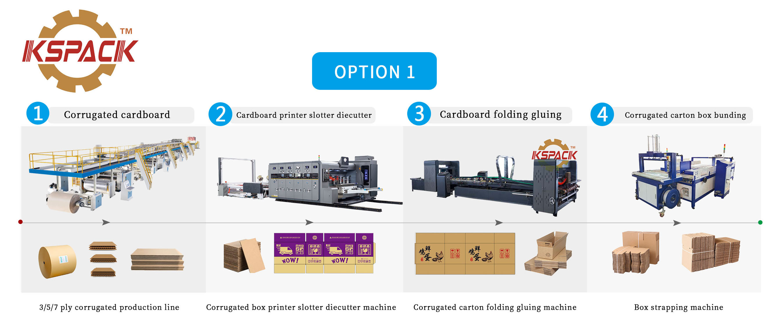 Corrugated board Carton Box Folder Gluer Machine
