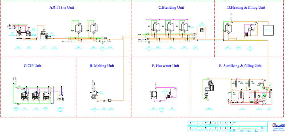 Semi Automatic Peanut Milk Production Line / Soya Milk Plant 1000-5000LPH