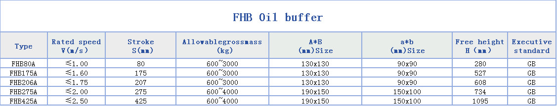 Elevator Oil Buffer Lift Hydraulic Buffer Oil - Pressure Buffer for Elevator Safety Parts