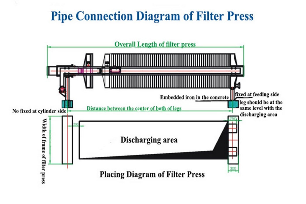 SS304 316 Stainless Steel Wastewater Filter Press High Automation CE Approved