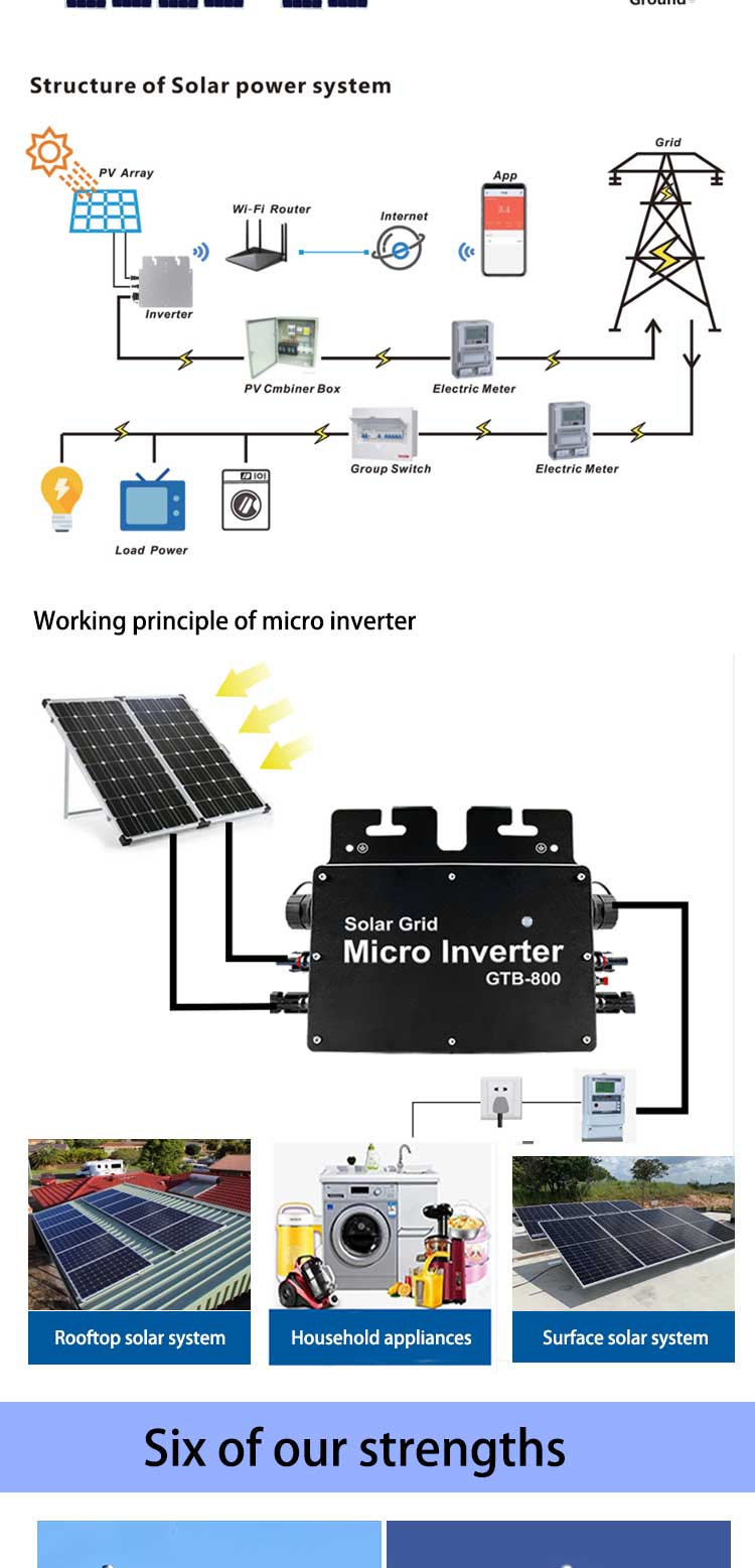 Smart 700W On Grid Tie Mppt Solar Micro Inverter Plug & Play Micro Inverter Grid Tie Wifi Power 800 Solar Micro Inverters