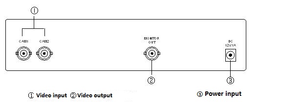 sunta-2-channel-color-quad-system