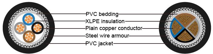 4 core electrical cable