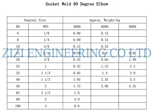 1 1 / 2 " 3000 LB Socket Weld Elbow , Large Alloy Steel Socket Weld Fittings