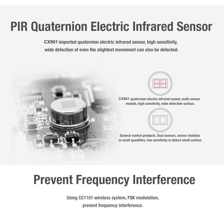 GSM SMS PIR Motion Alarm Security Systems with Auto Dial and Hidden Keypad