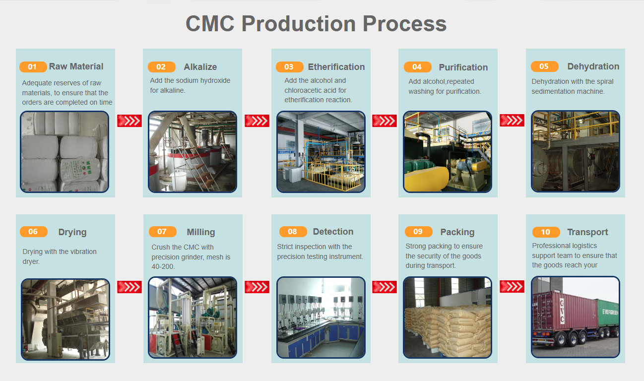 CMC Sodium Carboxymethyl Cellulose E466 For Building Powder And Dying