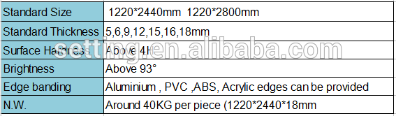 Metal color high glossy uv mdf ,uv particle board