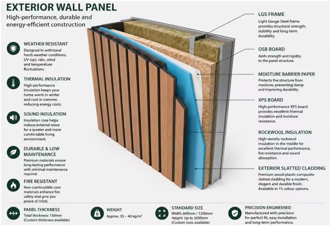 Customized materials for exterior walls