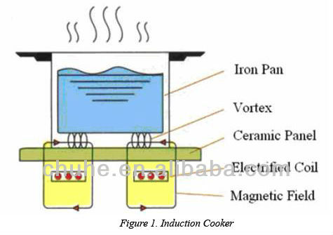 Commercial restaurant soup pot/single induction soup cooker Induction stock pot stove
