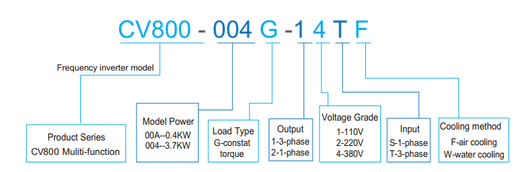 Pipe Induction Preheating Welding 60KHz For Onshore Offshore Pipeline Construction
