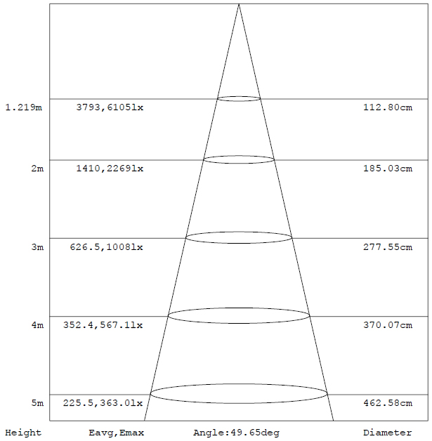 High Brightness Black IP65 Led Highbay Lighting 25D Beam Angle