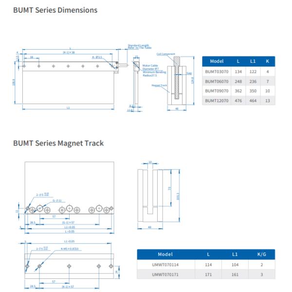 BUMTA Series Linear Electric Motor 600-2418N 107N/Arms