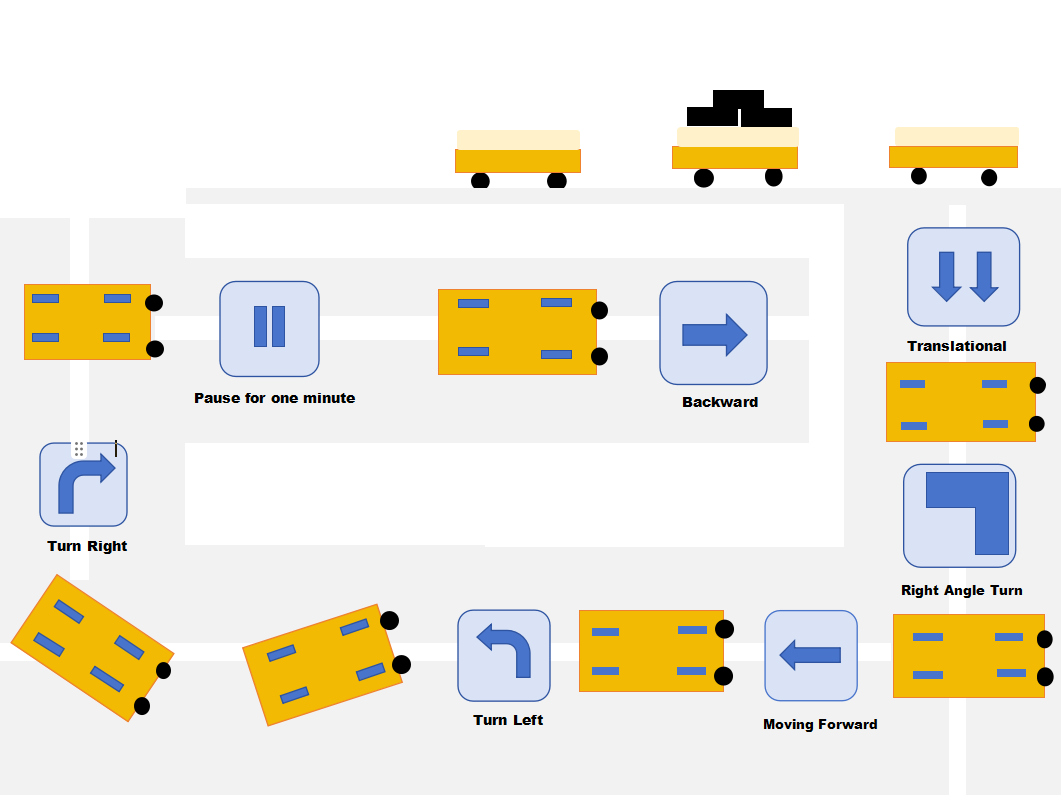 20-30m/min Travel Speed Electric Transfer Cart With Customizable Material