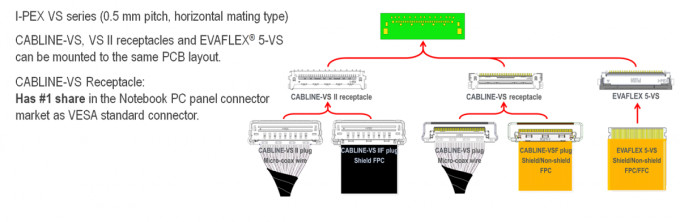 CABLINE-CA 20633-240T-01S 0.4 mm pitch, Horizontal mating type Micro-coaxial connector