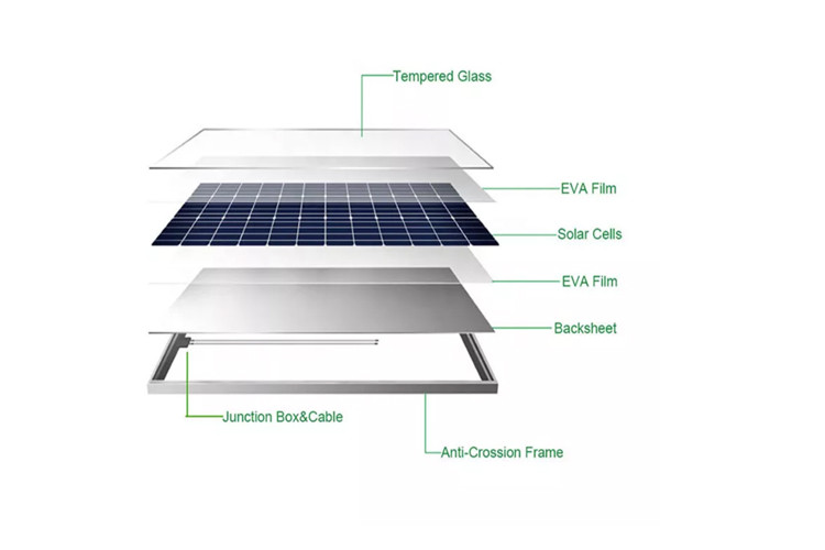 TUV 40 Watt 18V Monocrystalline Solar Panel Waterproof Durable