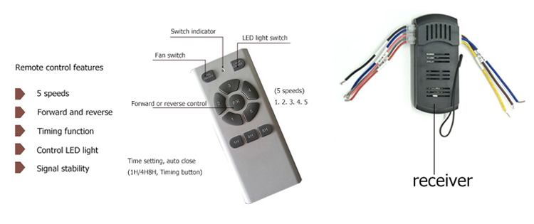 1stshine Ceiling Fan with 5 Speeds and DC Remote Control Effortless Cooling Solution