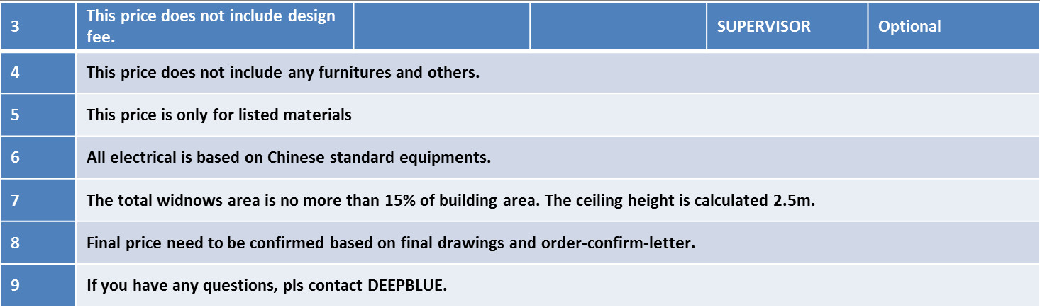 Light Steel Structure modular apartments Prefabricated Integrated Housing
