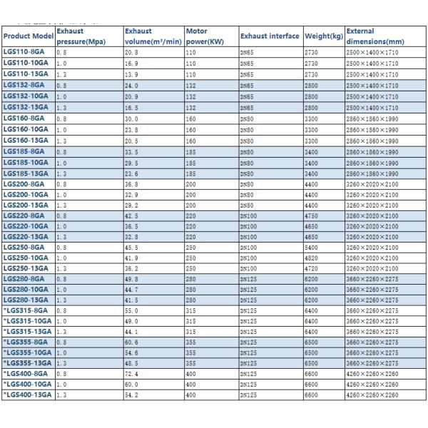 Durable and powerful LG air compressors meet commercial and industrial needs