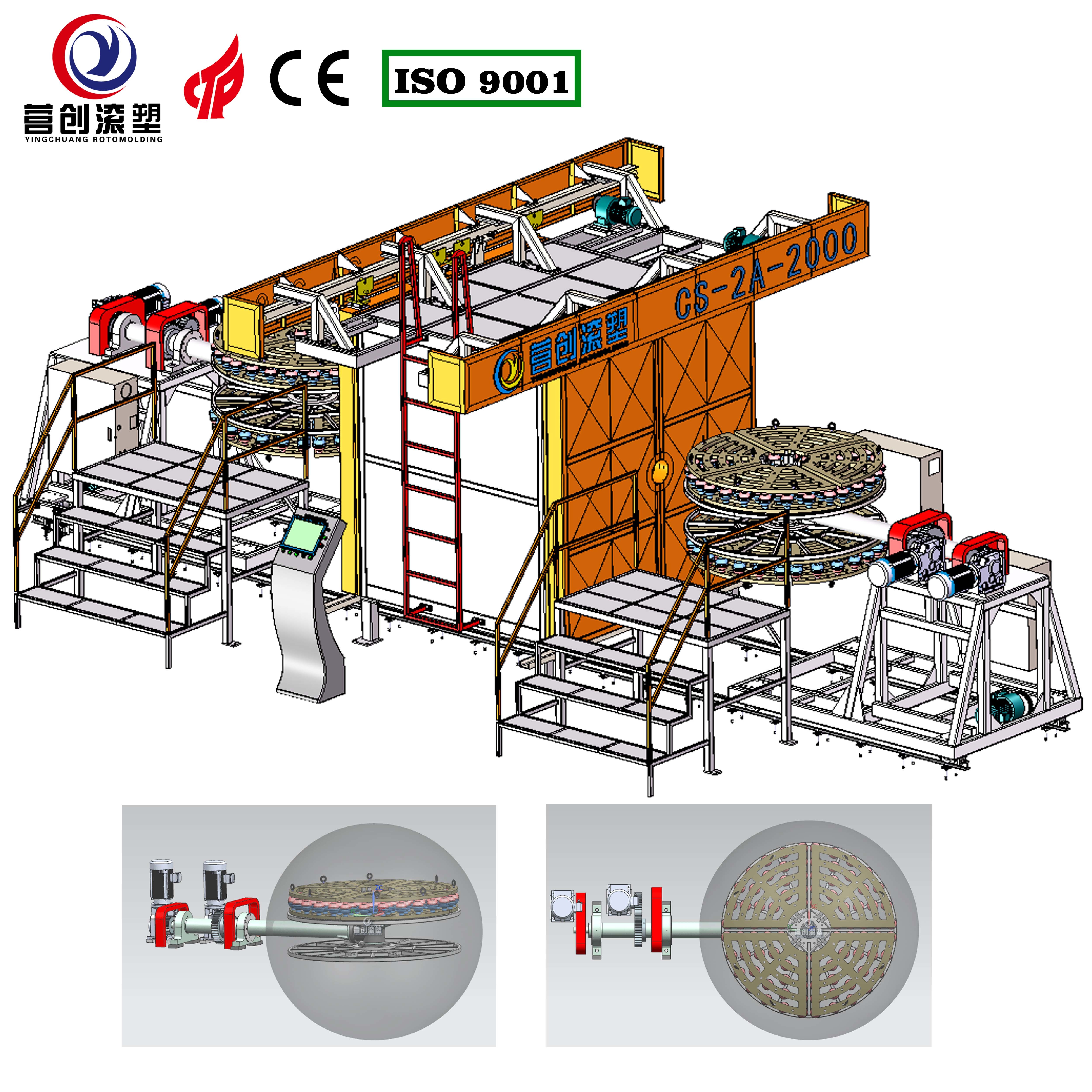 15-30min Automatic Rotomolding Equipment / Rotomolding Machinery For Various Products