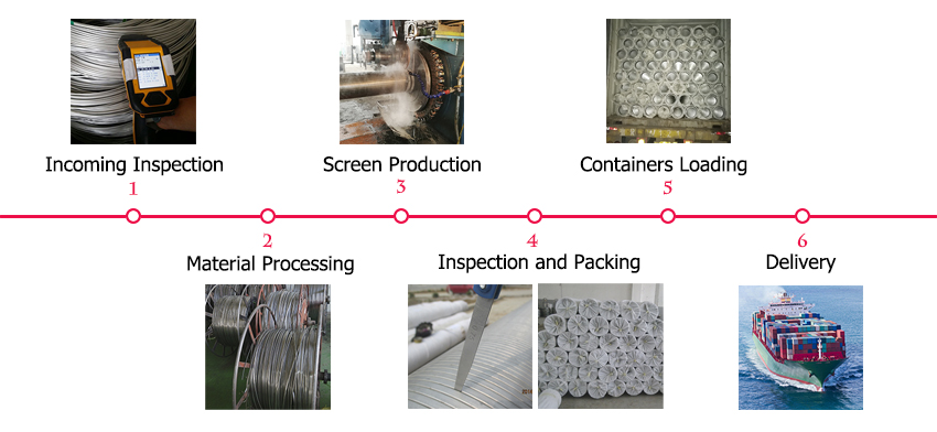 Maximum Efficiency in Geological Strata with Our Customizable Continuous Slot Screen V-Wedge Wire Design