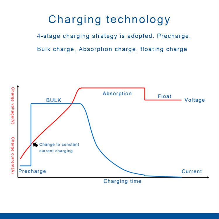 12V 30A Lifepo4 Battery Charger AC DC Battery Charger For Lithium Iron Phosphate Batteries