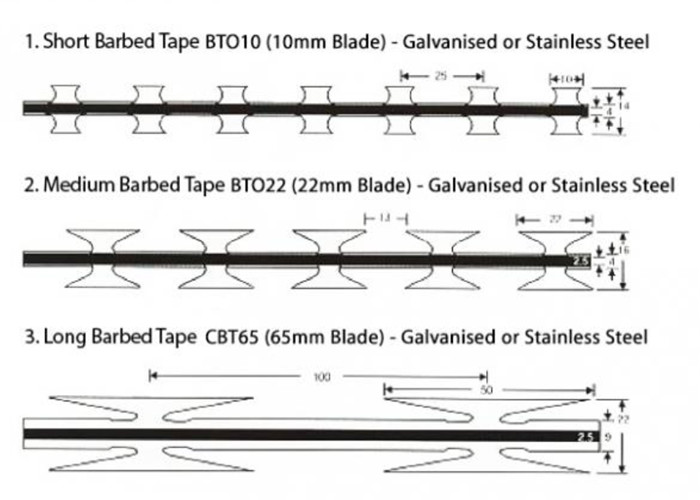 Galvanised Bto 22 Blade Fencing Razor Wire Concertina Coil