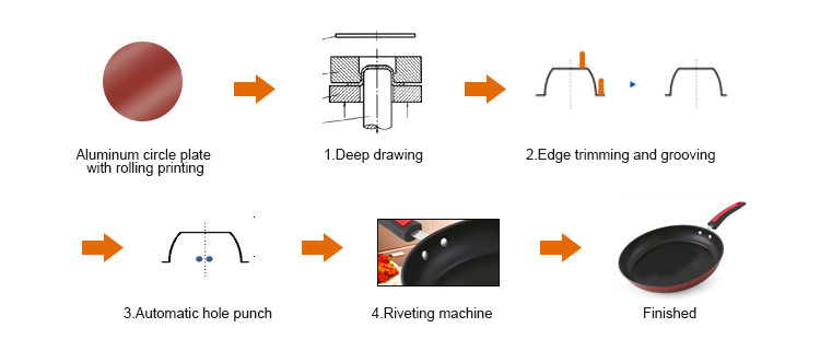 Non Stick Stainless Steel Pot Making Machine Hydraulic Auto Cnc Punching