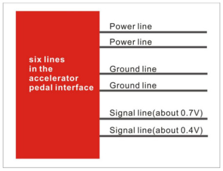 Ethiopia Fleet Vehicle Speed Limiter GPS GPRS GSM Antenna with Bluetooth Printer
