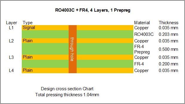 UL 1.1mm Rogers 4003 Immersion Silver PCB 4 Layer Printed Circuit Board