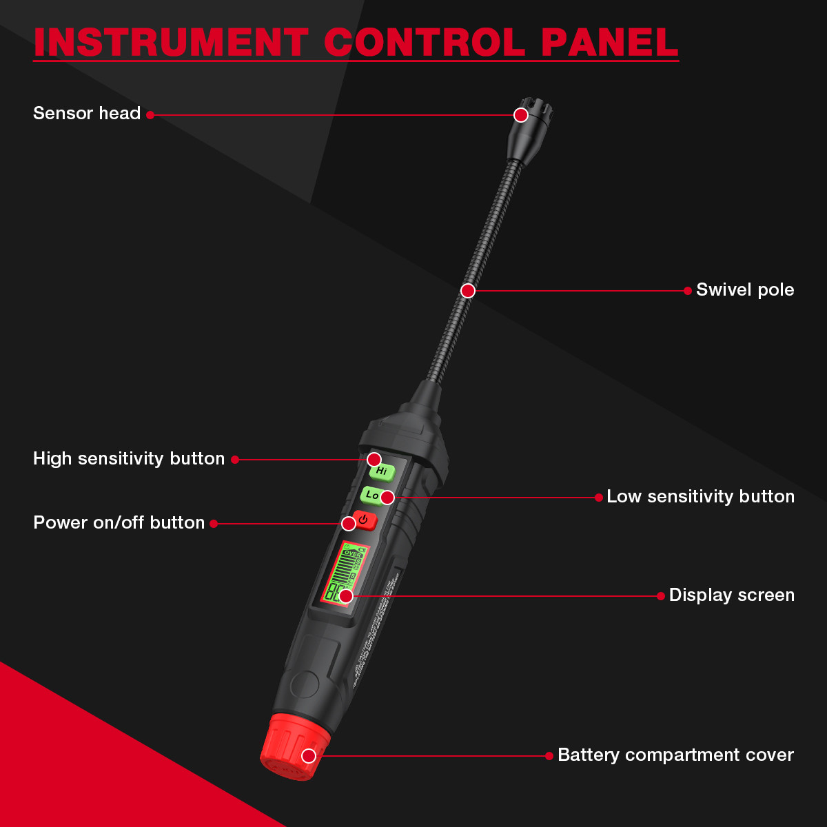 HT61L Upgraded Version Gas Leakage Detector with Digital Display Multi Functional Sound Alarm Gas Leakage Detector