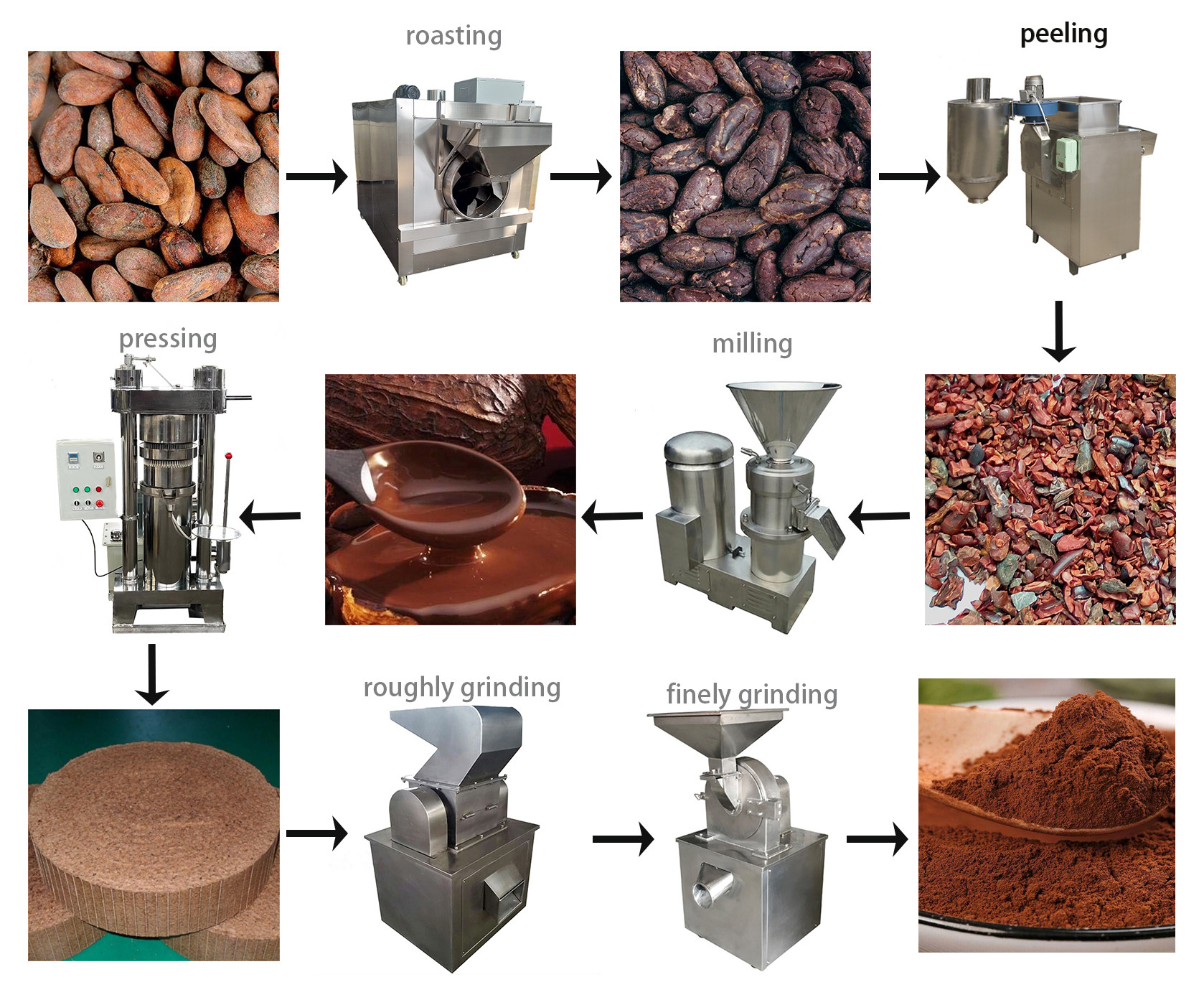 Automatic 50kg/H Cocoa Bean Peeling Machine Separating Sorting Chocolate Products