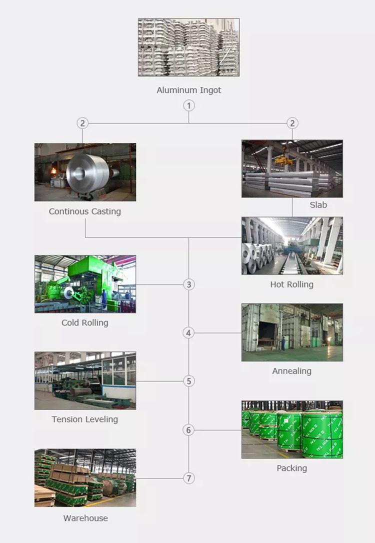 Aluminum Sheet Supplier 1050 1060 1100 2mm Aluminum Sheet 1500x3050mm Aluminum Sheet Plate Foil Roll
