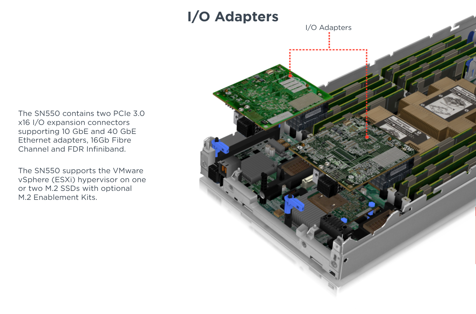 Half Height Blade Lenovo ThinkSystem SN550 Server XClarity Controller