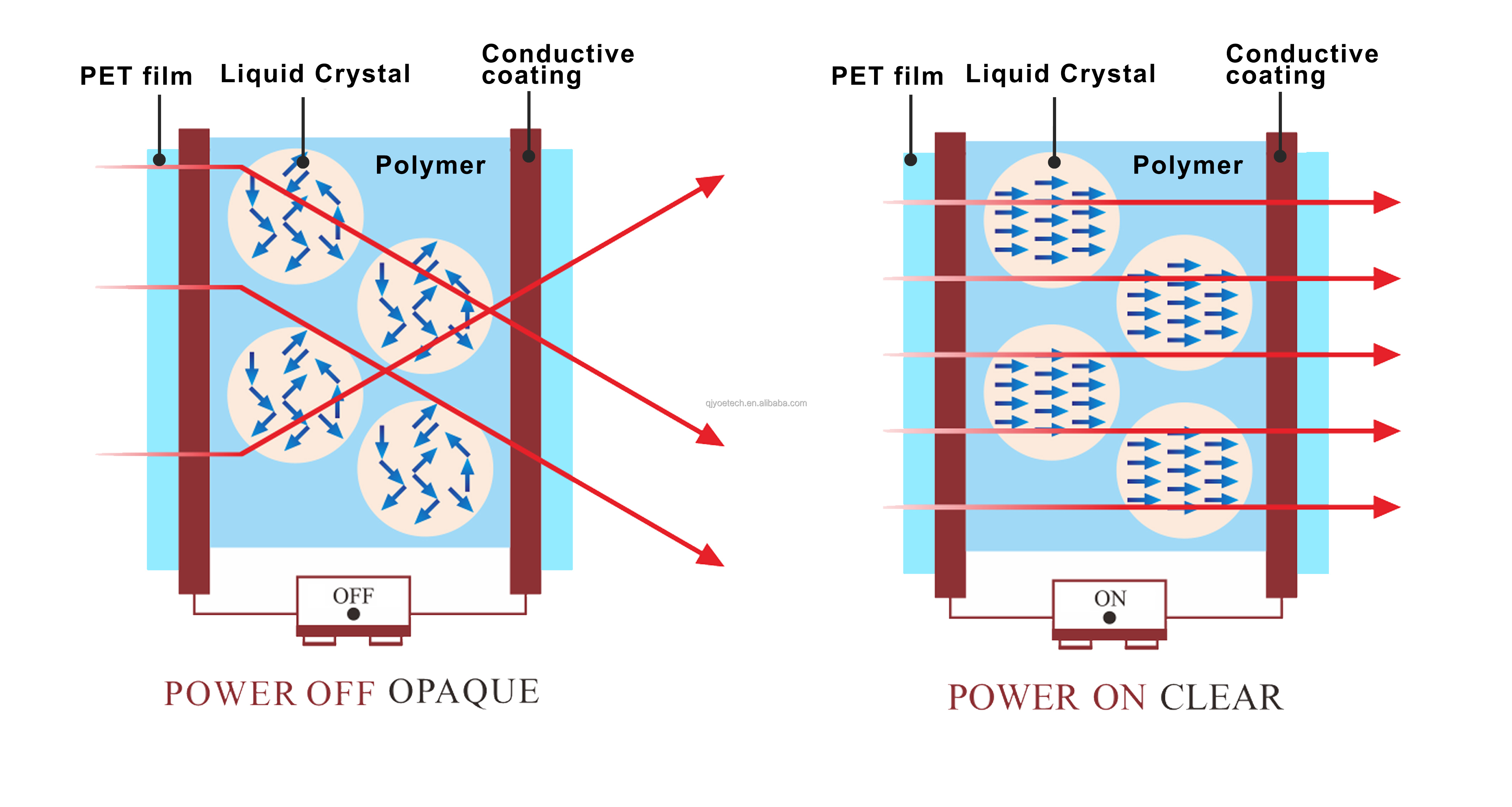 Smart Window Pdlc Film Not Self-Adhesive Glass Films for Privacy