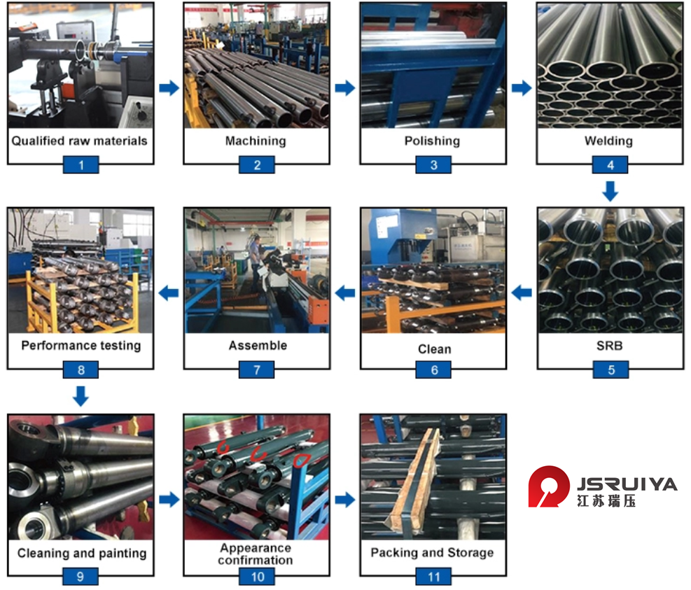 Cutting Horizontal Bandsaw Hydraulic Cylinder