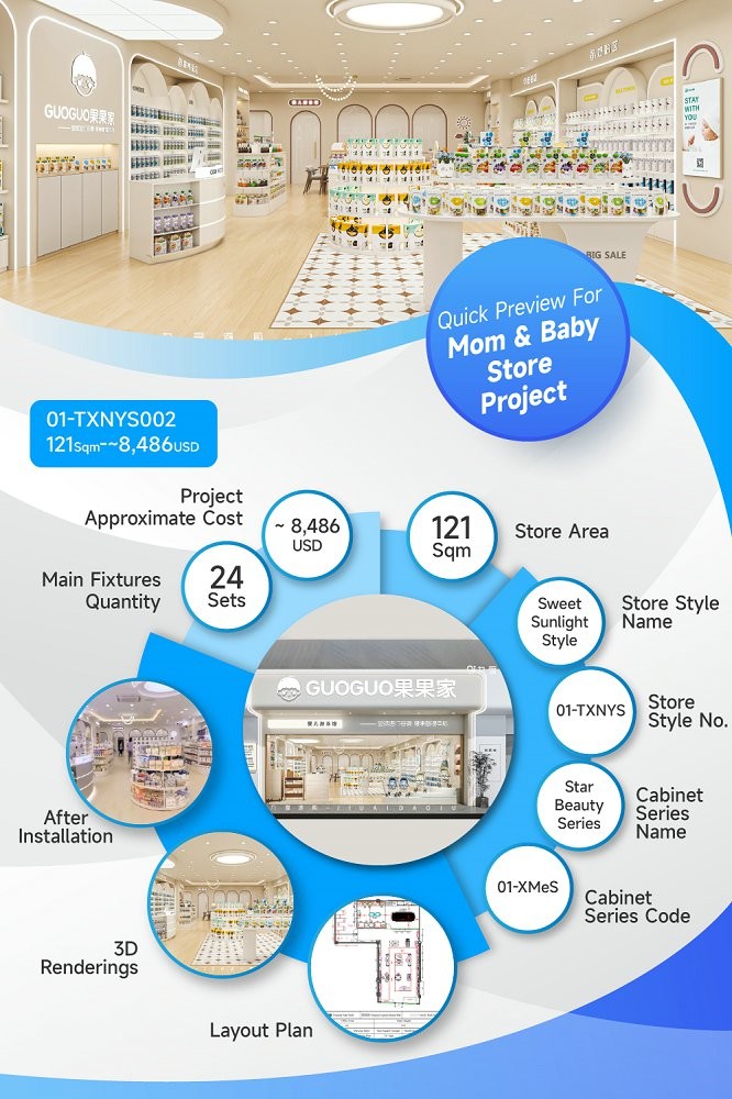 01-TXNYS002, Maternity & Baby Supplies Store in Jiangsu Wuxi covering 121 Sqm with an Approx. $8,486 Budget and 36 CBM Volume
