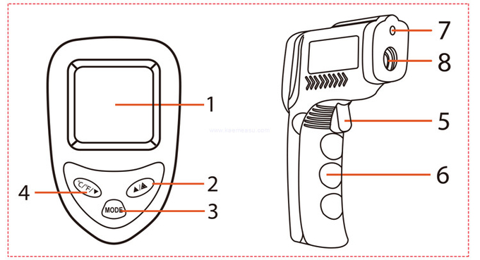 Kaemeasu Hand Held Thermometer Gun Class 1 Laser Safety Laser Temp Gun OEM ODM