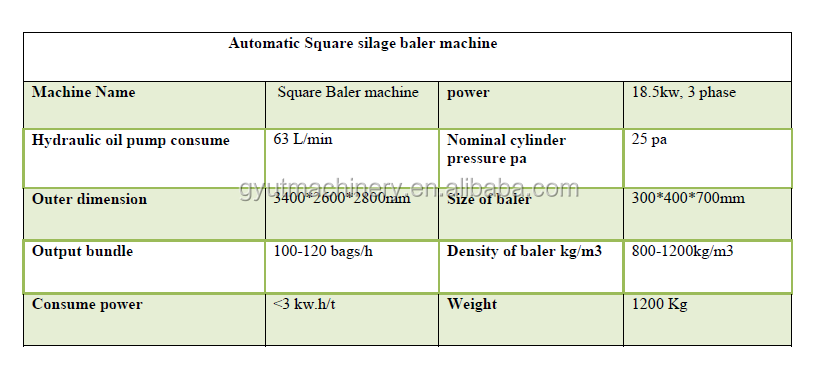 Wood Sawdust Hay Baler Bagging Machine Equipment with 80-120 Bales Capacity and PLC